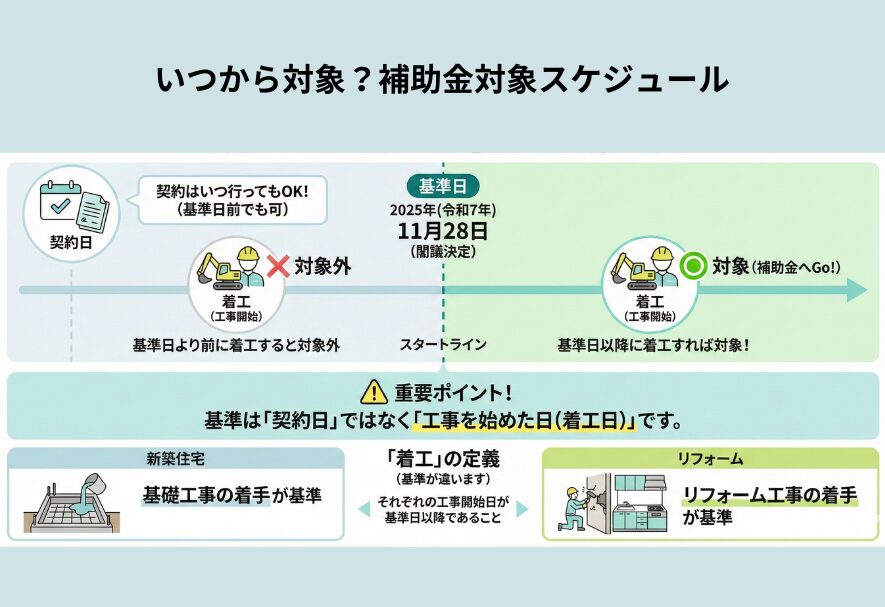 補助金スケジュール