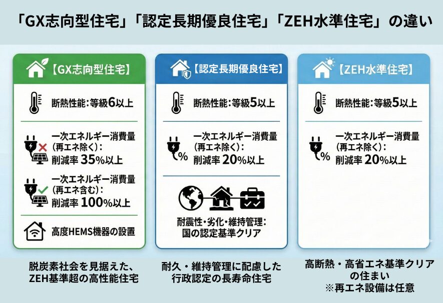 【速報】2026年度 住宅向け省エネルギー関連補助金について