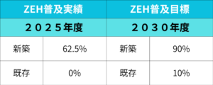 2025年度実績・2030年度目標