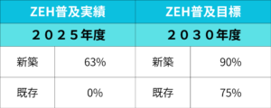 普及実績と目標