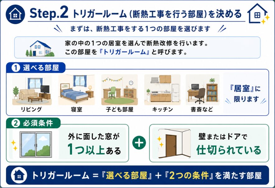「みらいエコ住宅2026事業」の補助金活用法