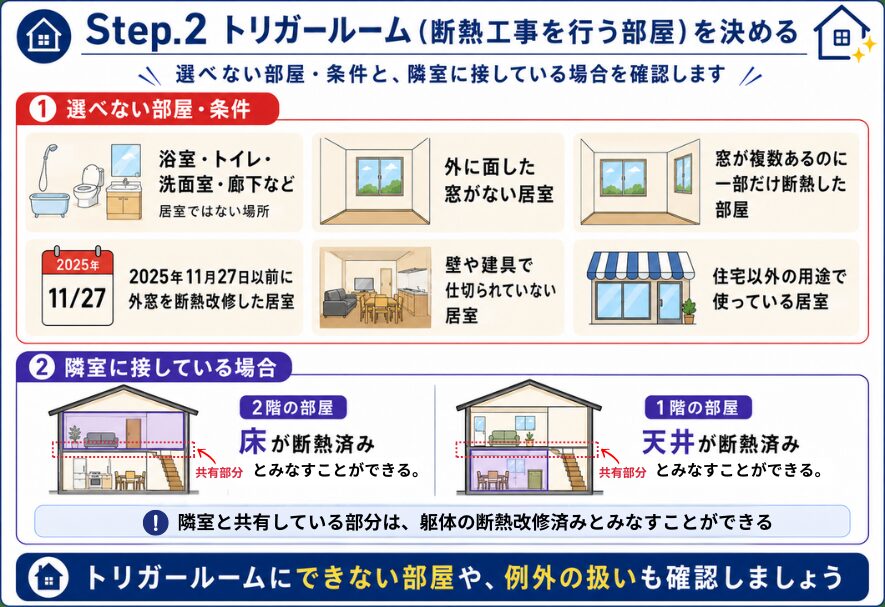 「みらいエコ住宅2026事業」の補助金活用法