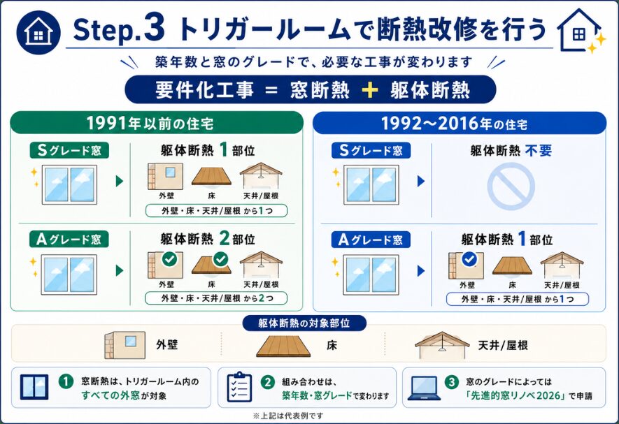 「みらいエコ住宅2026事業」の補助金活用法