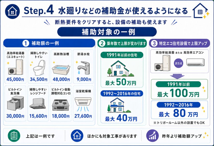 「みらいエコ住宅2026事業」の補助金活用法