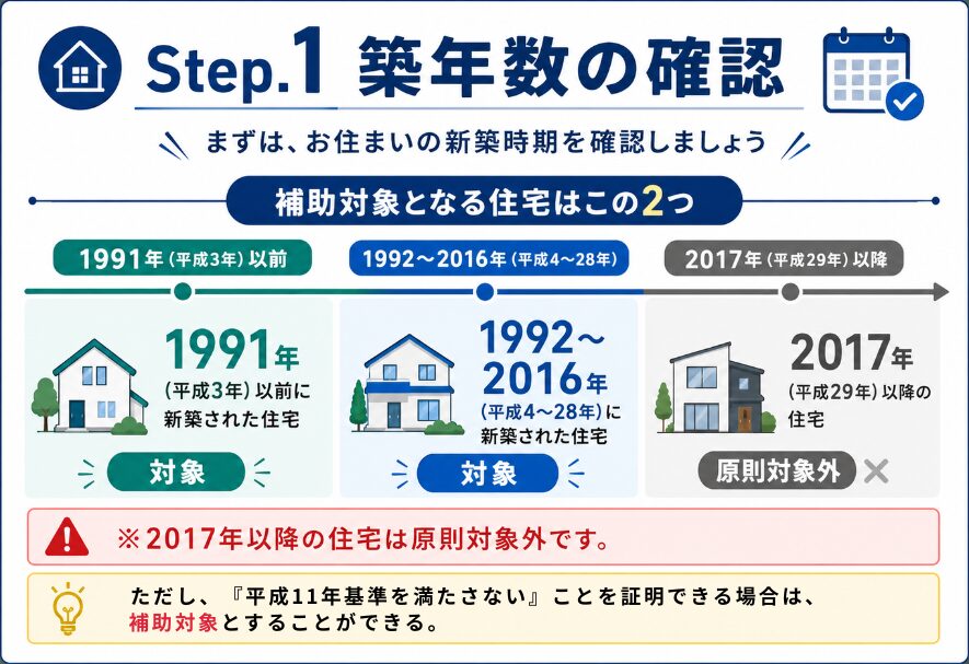 「みらいエコ住宅2026事業」の補助金活用法